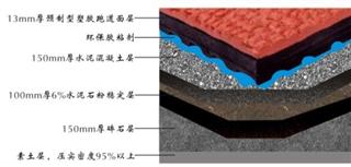 預(yù)制型塑膠跑道結(jié)構(gòu)圖
